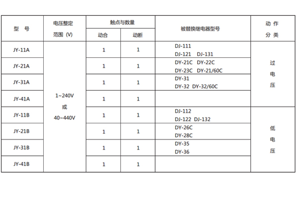 型號(hào)對照